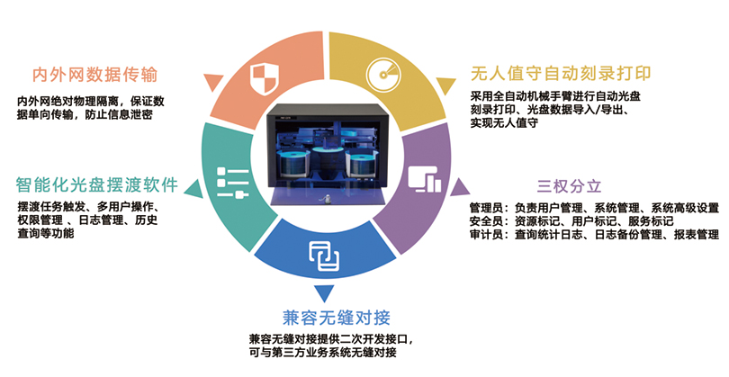 派美雅光盤打印刻錄機(jī)、擺渡機(jī)與飛騰兼容互認(rèn)證 網(wǎng)絡(luò)技術(shù)開發(fā)新里程碑